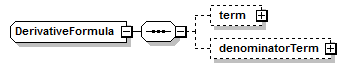 schemaDocumentation/schemas/fpml-riskdef-5-7_xsd/complexTypes/DerivativeFormula.png