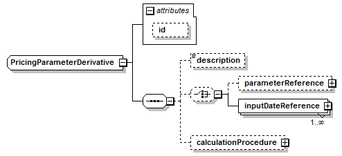 schemaDocumentation/schemas/fpml-riskdef-5-7_xsd/complexTypes/PricingParameterDerivative.png