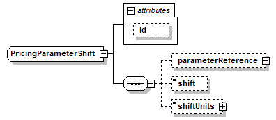 schemaDocumentation/schemas/fpml-riskdef-5-7_xsd/complexTypes/PricingParameterShift.png