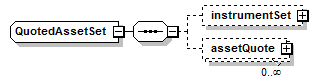 schemaDocumentation/schemas/fpml-riskdef-5-7_xsd/complexTypes/QuotedAssetSet.png