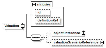 schemaDocumentation/schemas/fpml-riskdef-5-7_xsd/complexTypes/Valuation.png