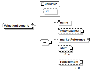 schemaDocumentation/schemas/fpml-riskdef-5-7_xsd/complexTypes/ValuationScenario.png