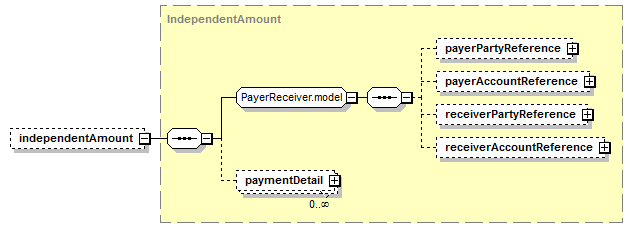 schemaDocumentation/schemas/fpml-shared-5-7_xsd/complexTypes/Collateral/independentAmount.png