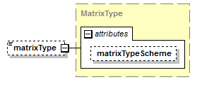 schemaDocumentation/schemas/fpml-shared-5-7_xsd/complexTypes/ContractualMatrix/matrixType.png