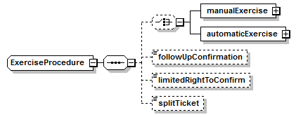schemaDocumentation/schemas/fpml-shared-5-7_xsd/complexTypes/ExerciseProcedure.png