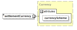 schemaDocumentation/schemas/fpml-shared-5-7_xsd/complexTypes/FxCashSettlement/settlementCurrency.png