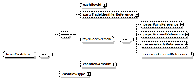 schemaDocumentation/schemas/fpml-shared-5-7_xsd/complexTypes/GrossCashflow.png