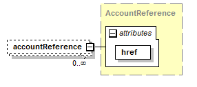 schemaDocumentation/schemas/fpml-shared-5-7_xsd/complexTypes/OnBehalfOf/accountReference.png