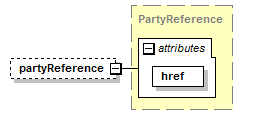 schemaDocumentation/schemas/fpml-shared-5-7_xsd/complexTypes/OnBehalfOf/partyReference.png