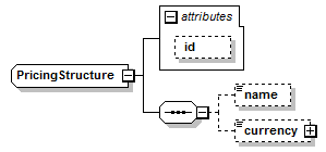 schemaDocumentation/schemas/fpml-shared-5-7_xsd/complexTypes/PricingStructure.png