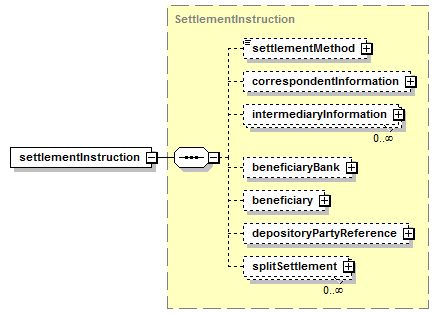 schemaDocumentation/schemas/fpml-shared-5-7_xsd/complexTypes/SettlementInformation/settlementInstruction.png