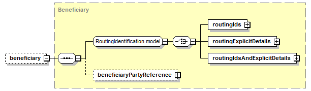 schemaDocumentation/schemas/fpml-shared-5-7_xsd/complexTypes/SettlementInstruction/beneficiary.png