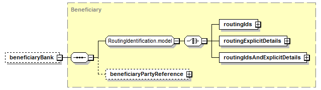 schemaDocumentation/schemas/fpml-shared-5-7_xsd/complexTypes/SettlementInstruction/beneficiaryBank.png