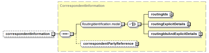schemaDocumentation/schemas/fpml-shared-5-7_xsd/complexTypes/SettlementInstruction/correspondentInformation.png