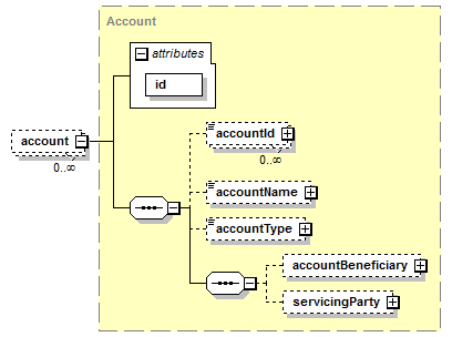 schemaDocumentation/schemas/fpml-shared-5-7_xsd/groups/PartiesAndAccounts.model/account.png