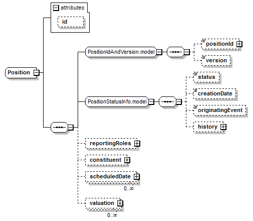 schemaDocumentation/schemas/fpml-valuation-5-7_xsd/complexTypes/Position.png