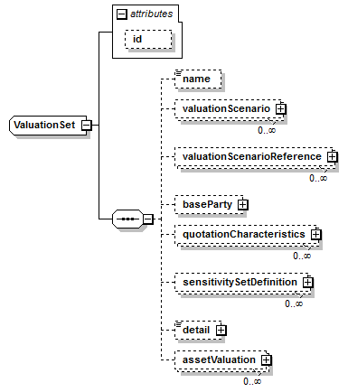 schemaDocumentation/schemas/fpml-valuation-5-7_xsd/complexTypes/ValuationSet.png