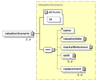 schemaDocumentation/schemas/fpml-valuation-5-7_xsd/complexTypes/ValuationSet/valuationScenario.png