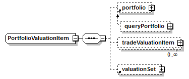 schemaDocumentation/schemas/fpml-valuation-reporting-5-7_xsd/complexTypes/PortfolioValuationItem.png