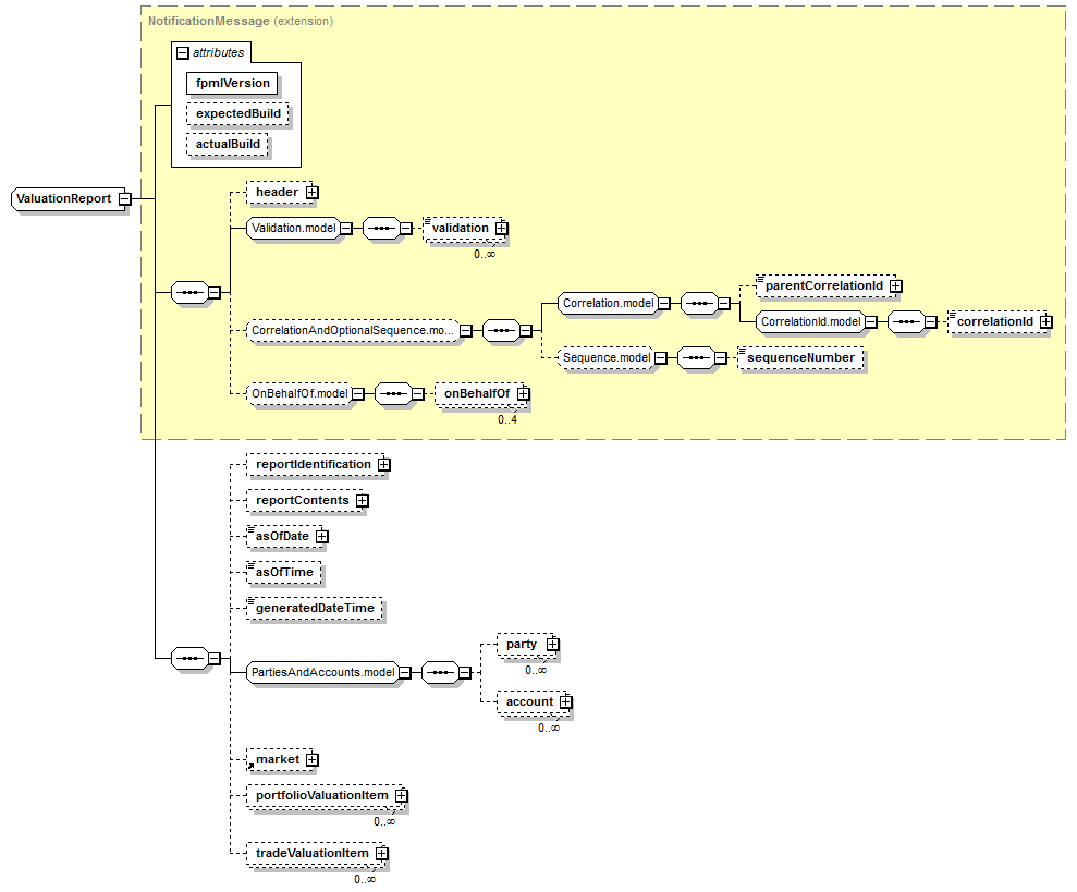 schemaDocumentation/schemas/fpml-valuation-reporting-5-7_xsd/complexTypes/ValuationReport.png