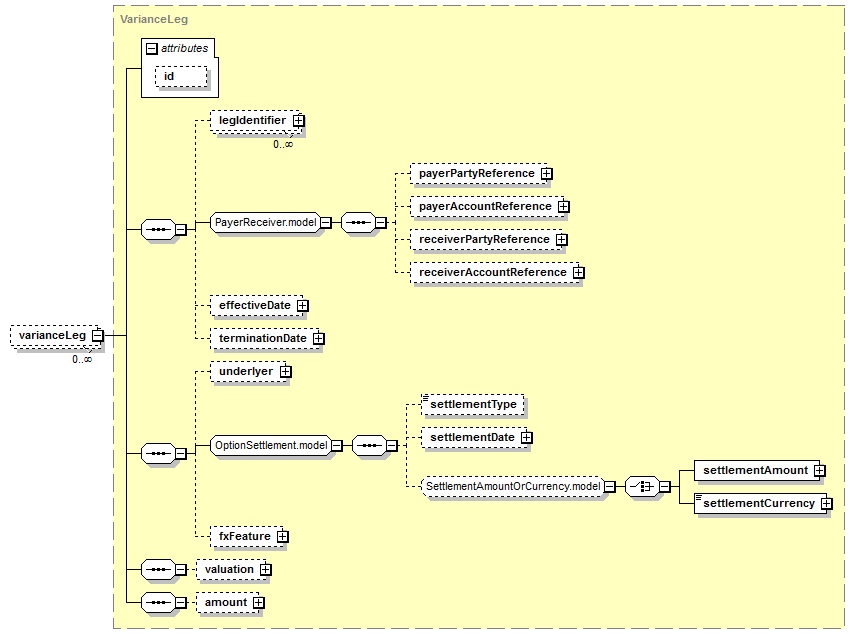 schemaDocumentation/schemas/fpml-variance-swaps-5-7_xsd/complexTypes/VarianceSwap/varianceLeg.png