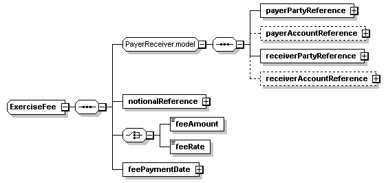 complexType "ExerciseFee" | XML Schema Documentation