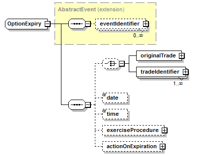 complexType "OptionExpiry" | XML Schema Documentation