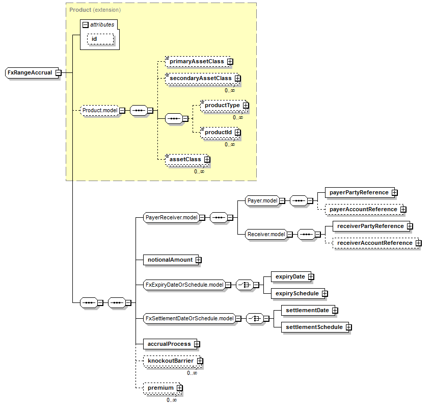 Fx schemaxml Fx schemaxml