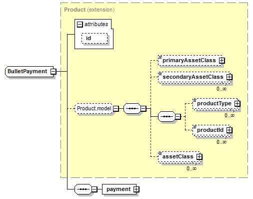 Payment Schema.sql complexType