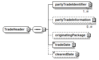 schemaDocumentation/schemas/fpml-doc-5-8_xsd/complexTypes/TradeHeader.png