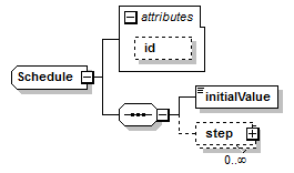 complexType "Schedule" | XML Schema Documentation