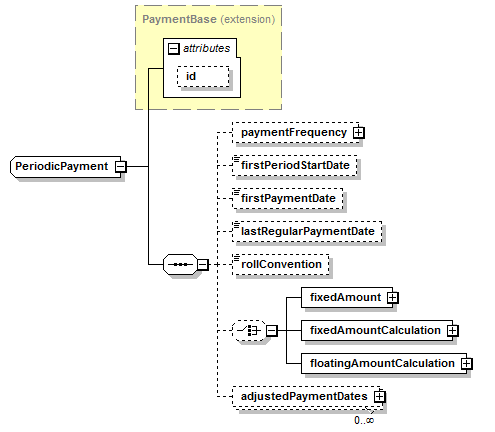 complexType "PeriodicPayment" | XML Schema Documentation