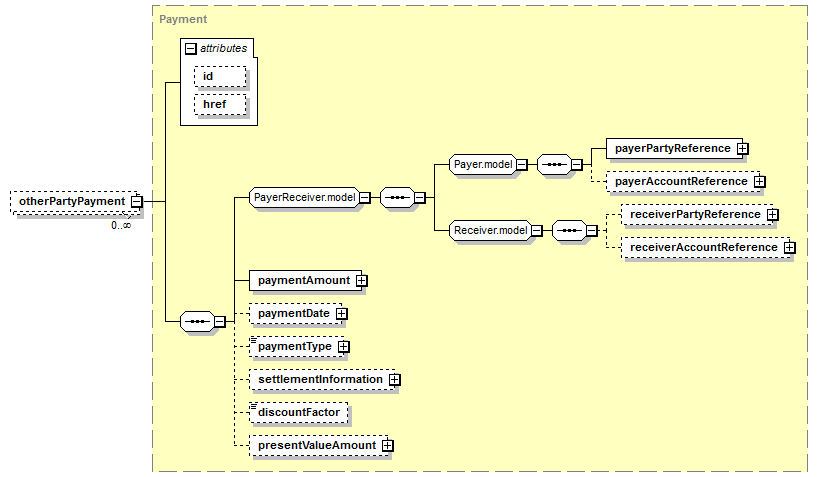 schemaDocumentation/schemas/fpml-doc-5-9_xsd/complexTypes/Trade/otherPartyPayment.png