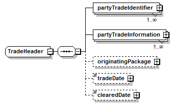schemaDocumentation/schemas/fpml-doc-5-9_xsd/complexTypes/TradeHeader.png
