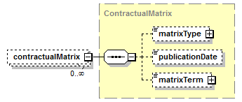 schemaDocumentation/schemas/fpml-shared-5-9_xsd/complexTypes/Documentation/contractualMatrix.png