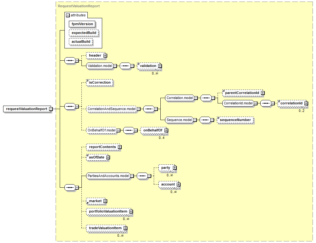 element (global) | XML Schema Documentation