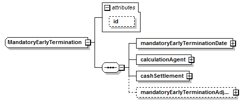 complexType "MandatoryEarlyTermination" | XML Schema Documentation